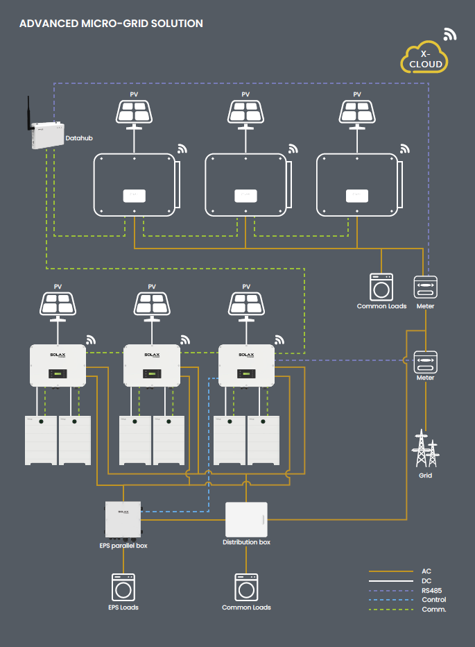 Schema Ultra Microgrid