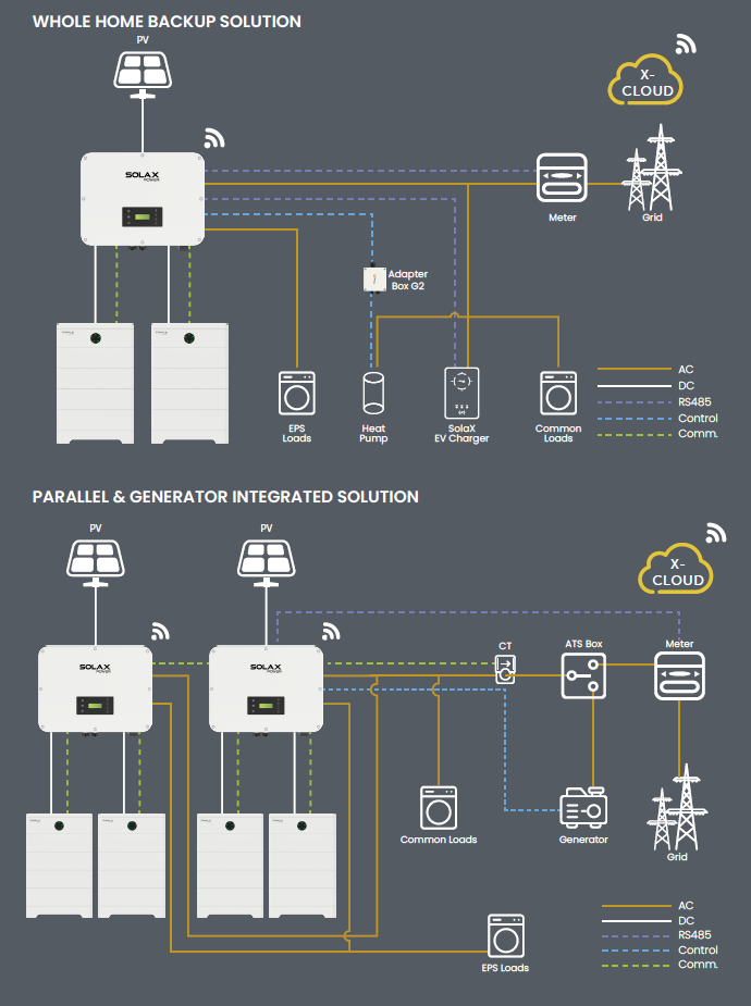 Schema Ultra backup
